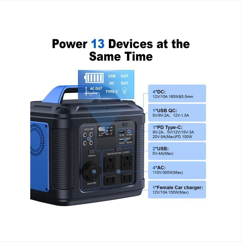296Wh / 80000mAh Portable Power Station – 300W AC, PD 100W, Solar Rechargeable