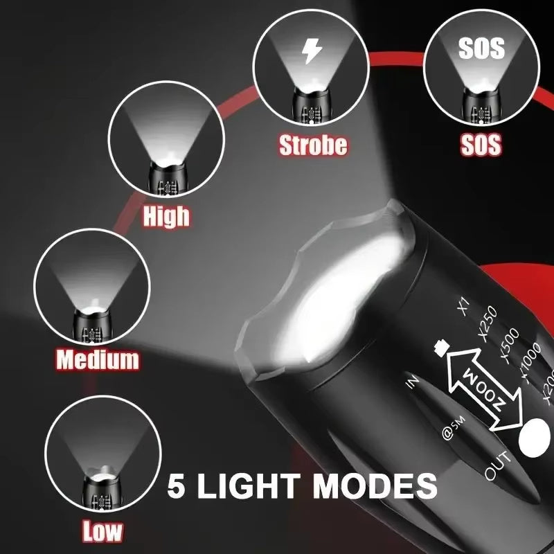 High Power LED Flashlight | 5 Lighting Modes | Zoom Focus | Waterproof | Aluminum Alloy Body