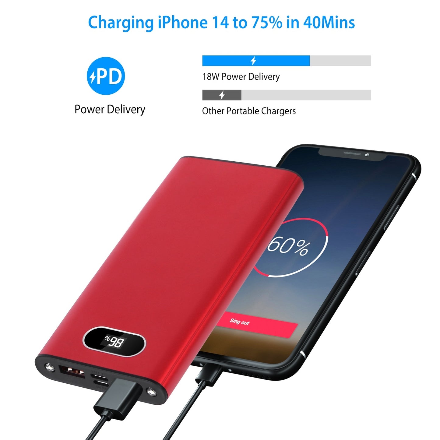 22.5 W 20 000 mAh Fast‑Charge Power Bank – LED Display & Flashlight