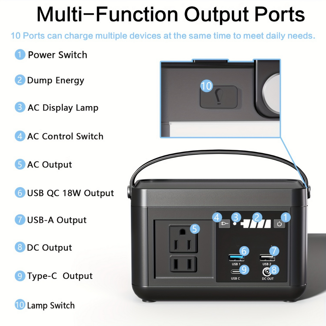 P86 Portable Power Station – 88.8Wh Emergency Battery with 120W AC Output
