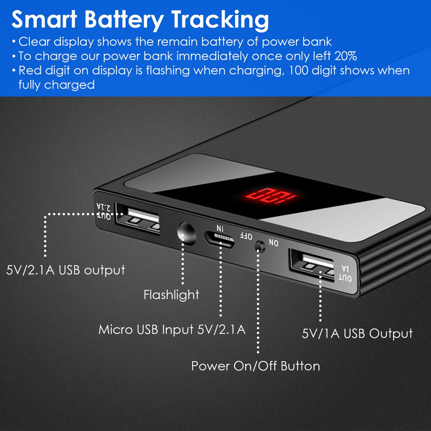 Ultra‑Slim 20 000 mAh Dual‑USB Power Bank – LED Display & Flashlight