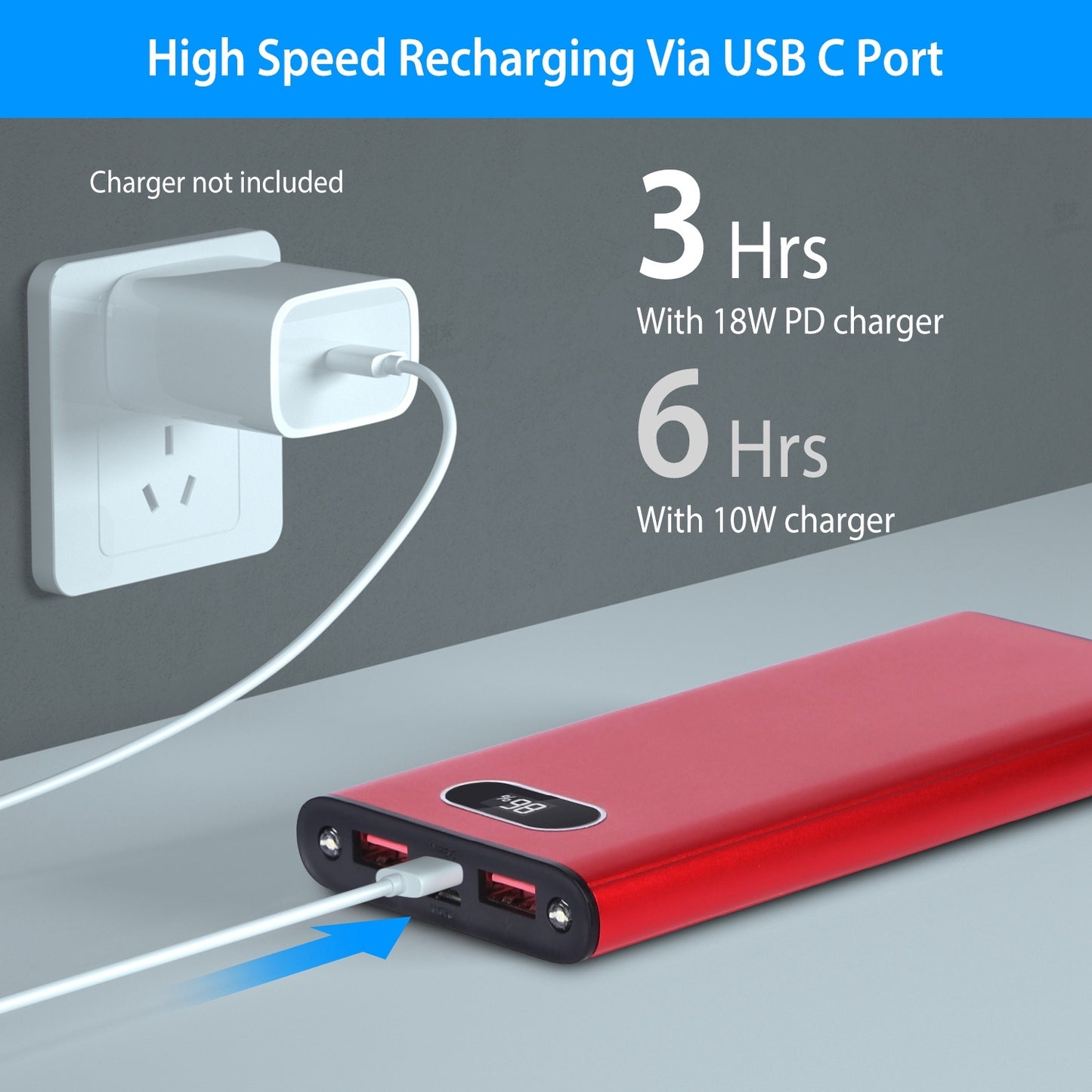 22.5 W 20 000 mAh Fast‑Charge Power Bank – LED Display & Flashlight
