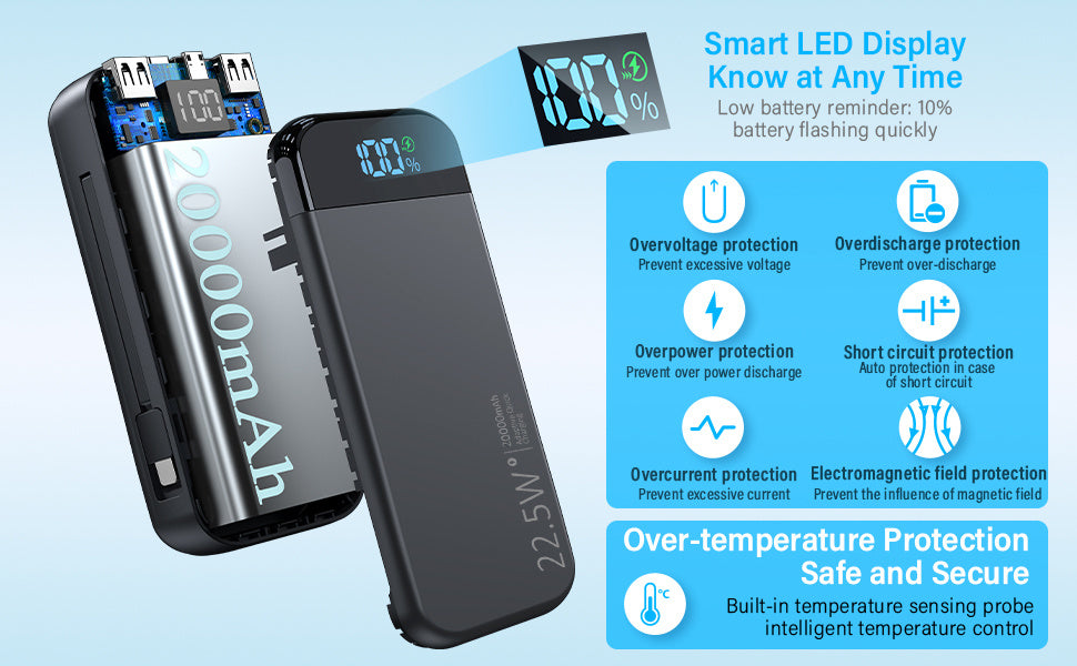22.5 W 19 000 mAh Power Bank – Built‑In USB‑C / Lightning Cables, LCD & Dual Flashlight