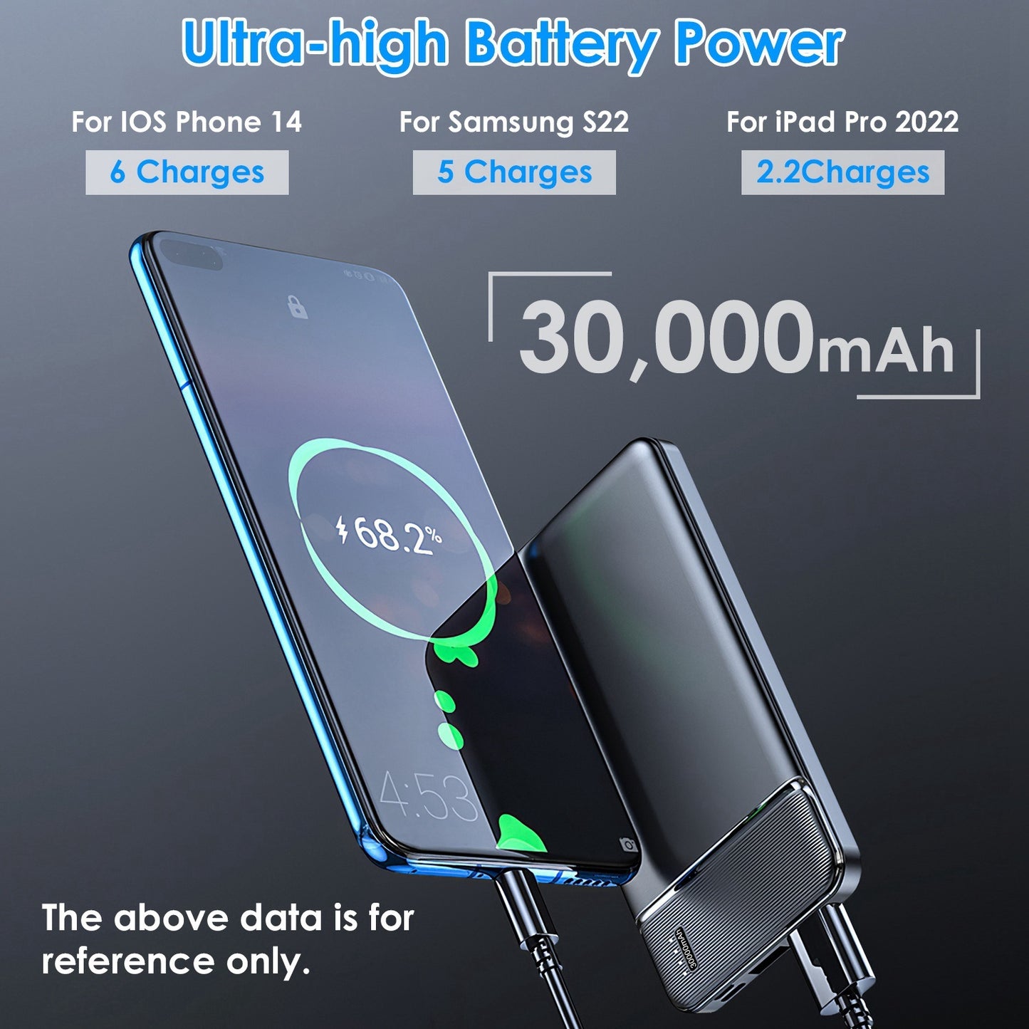 PD 22.5 W Fast‑Charge Power Bank – 10 K / 20 K / 30 K mAh