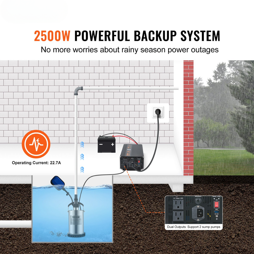2500W Backup Power Inverter – Battery-Ready, Auto Switch, Pure Sine Wave