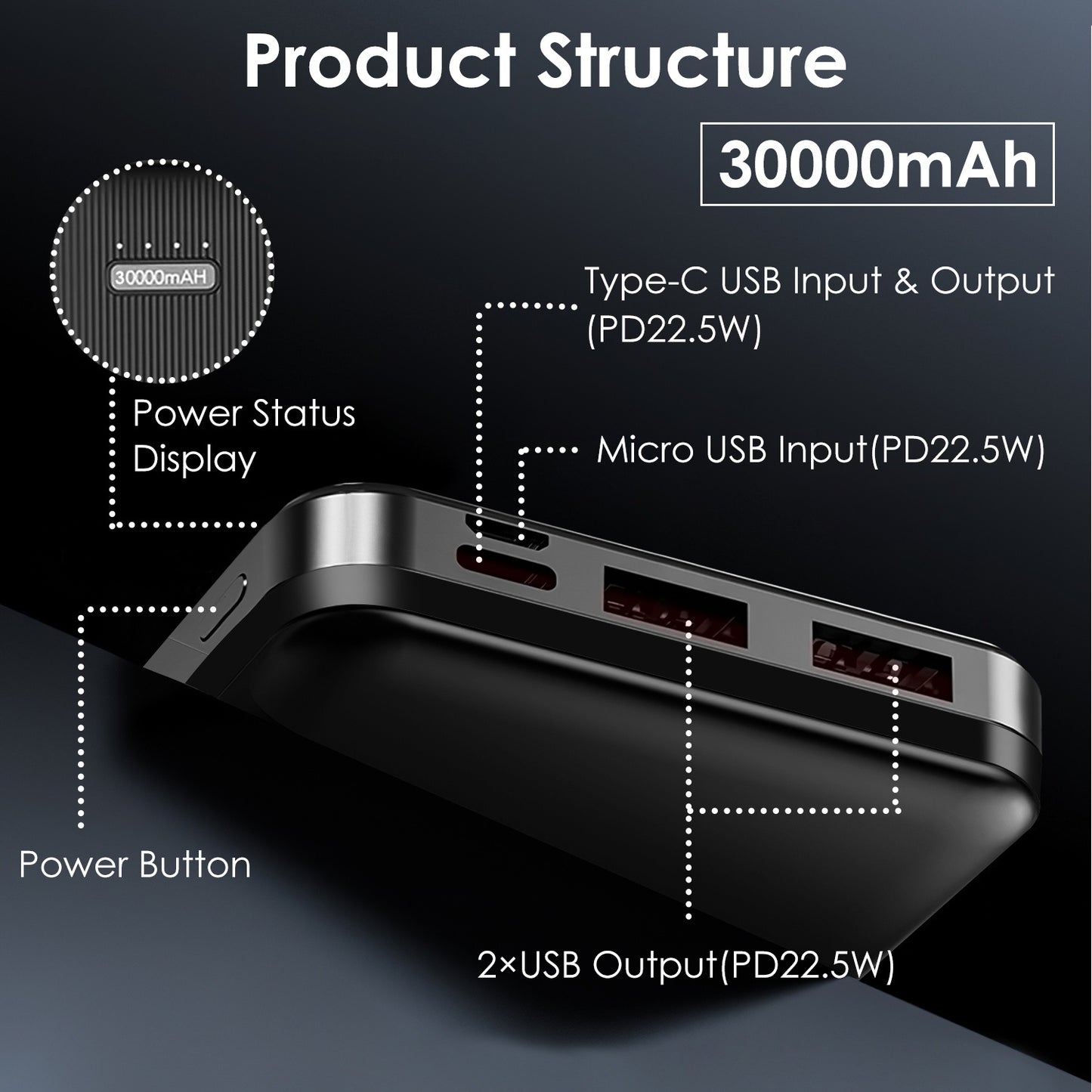 PD 22.5 W Fast‑Charge Power Bank – 10 K / 20 K / 30 K mAh