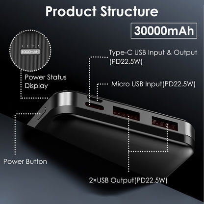 PD 22.5 W Fast‑Charge Power Bank – 10 K / 20 K / 30 K mAh