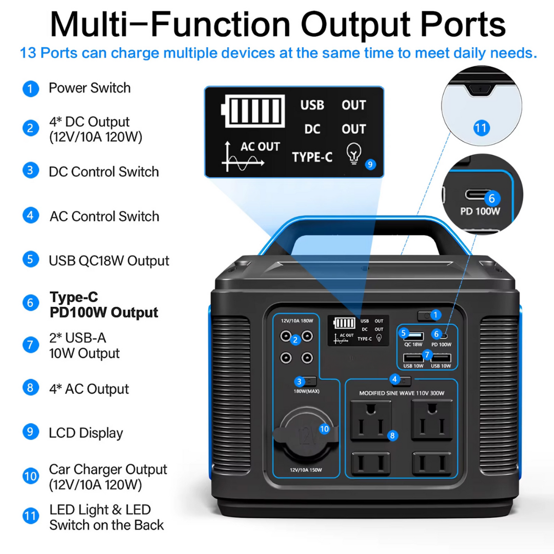 300W Portable Power Station | 296Wh 80000mAh Emergency Battery (Solar Panel Not Included)