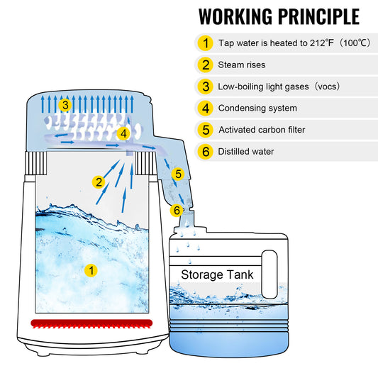 4L Stainless Steel Survival Water Distiller | 750W | 1.0–1.3L/H